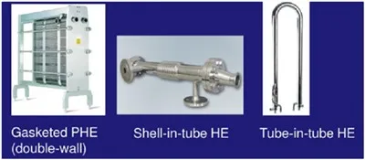 Hur förbättrar man värmeöverföringseffektiviteten hos lödda plattvärmeväxlare i miljöer med hög l...